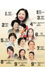 《中华十大   美女富婆（三）咏诗三首》文❀孙臣（辽宁）