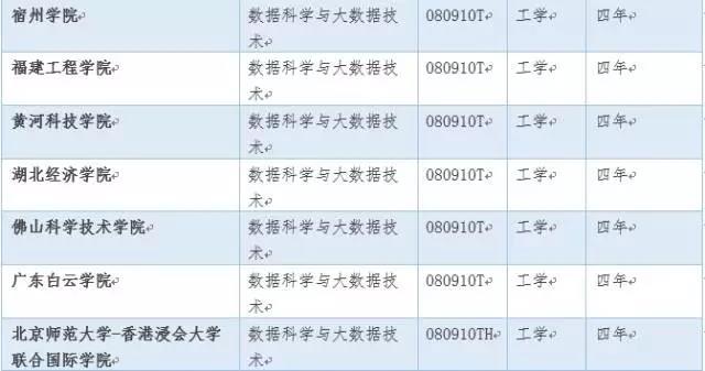 大数据专业火热：人才缺口上百万 年薪30万—50万