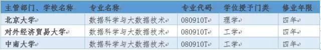 大数据专业火热：人才缺口上百万 年薪30万—50万