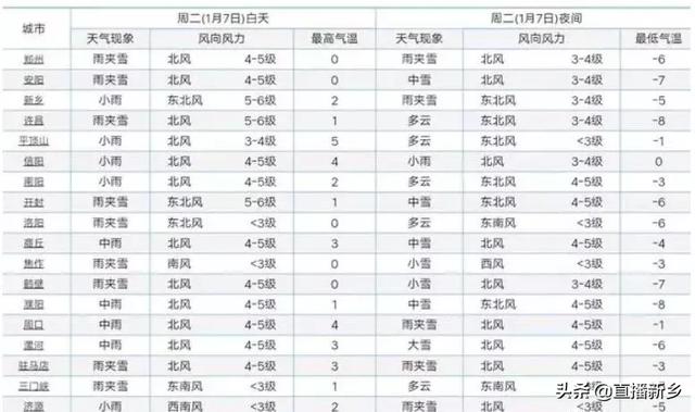官宣!雪!中到大雪!已经在路上了…新乡或将要迎来今年第一场雪
